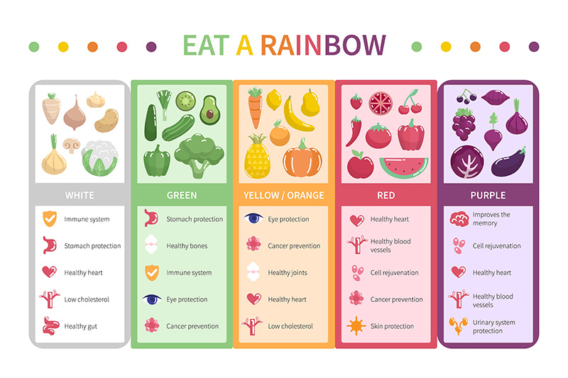 อาหารสีรุ้ง