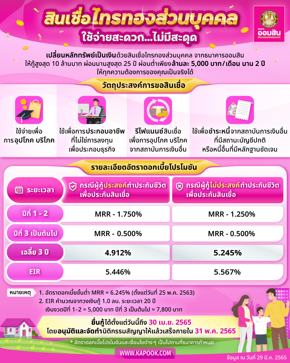 สินเชื่อไทรทองส่วนบุคคล