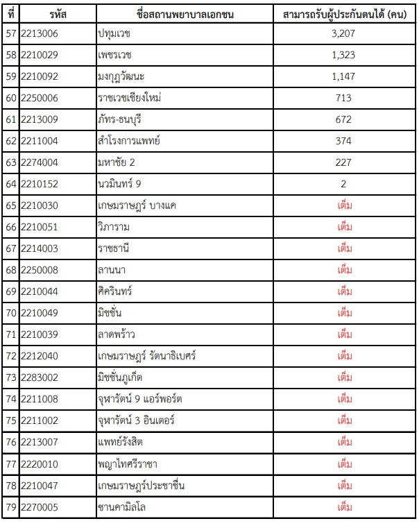 เปลี่ยนโรงพยาบาลประกันสังคม