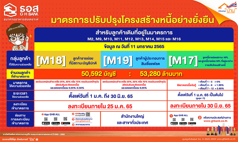 ธอส.