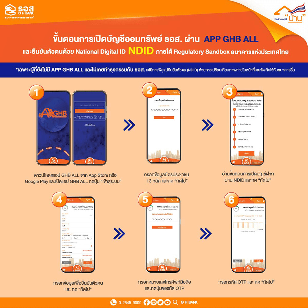 เงินฝาก GHB ALL Savings
