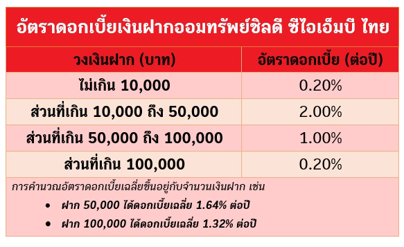 cimb
