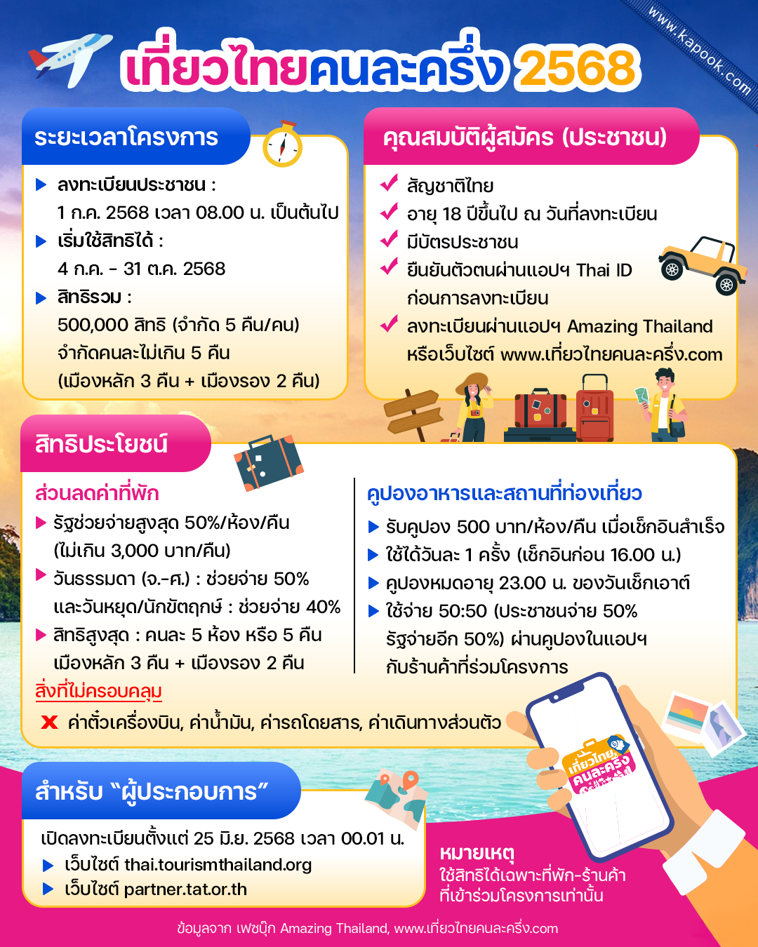 เที่ยวไทยคนละครึ่ง 2568