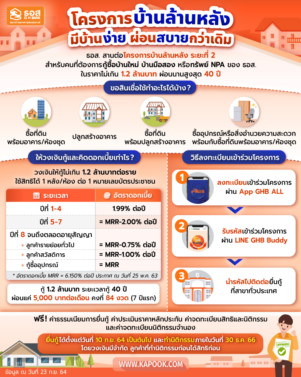 บ้านล้านหลัง