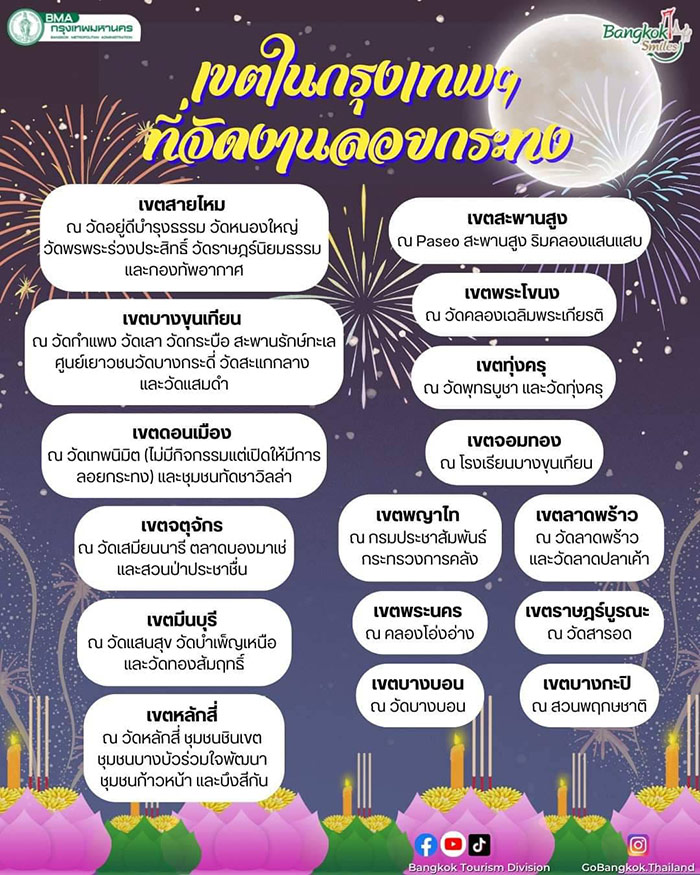 ลอยกระทง กรุงเทพ