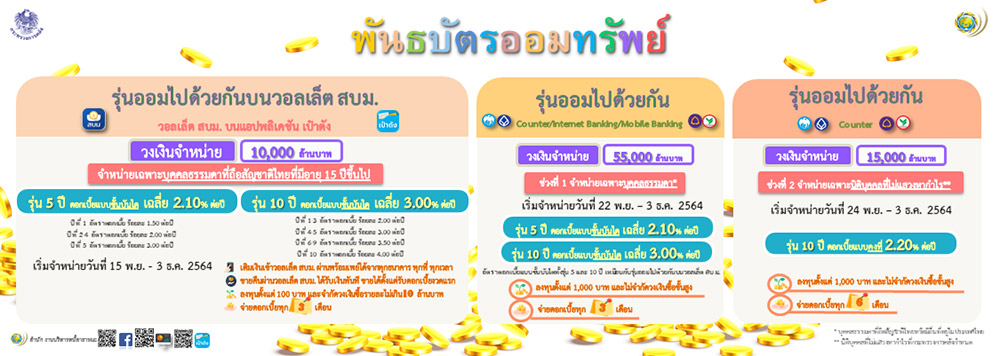 พันธบัตรออมทรัพย์รุ่นออมไปด้วยกัน