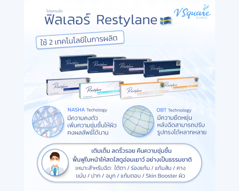 เทคโนโลยีการผลิต Restylane