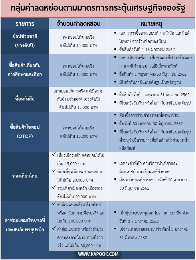 ลดหย่อนภาษี 2562