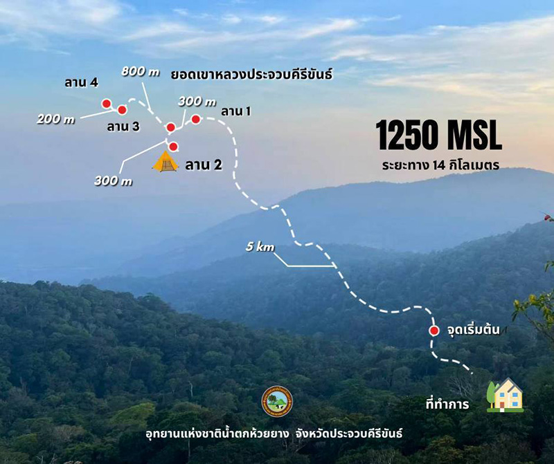 เขาหลวงประจวบคีรีขันธ์ 2569