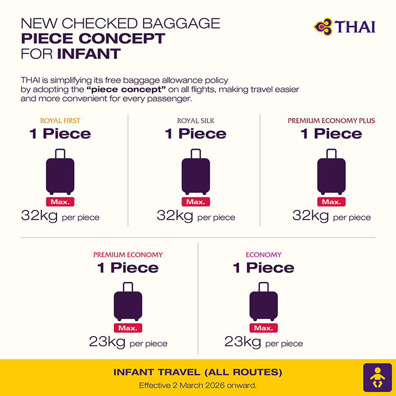การบินไทย