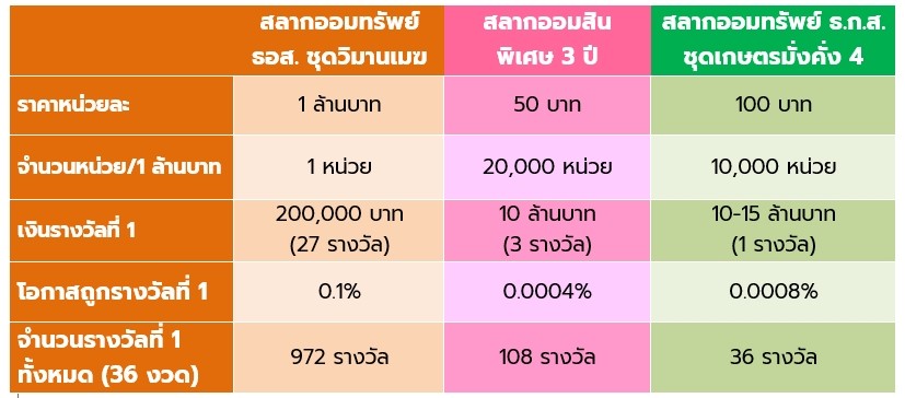 สลากออมทรัพย์
