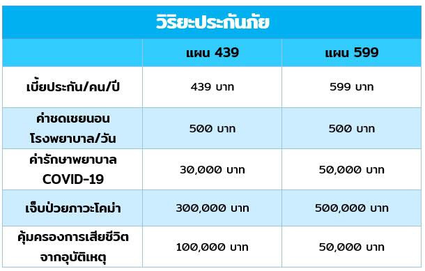 ประกันโควิด 19