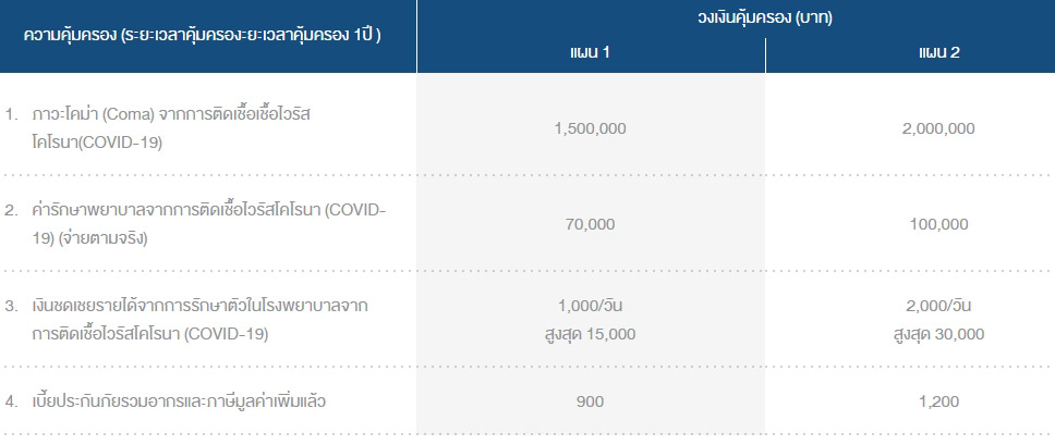 เมืองไทยประกันภัย