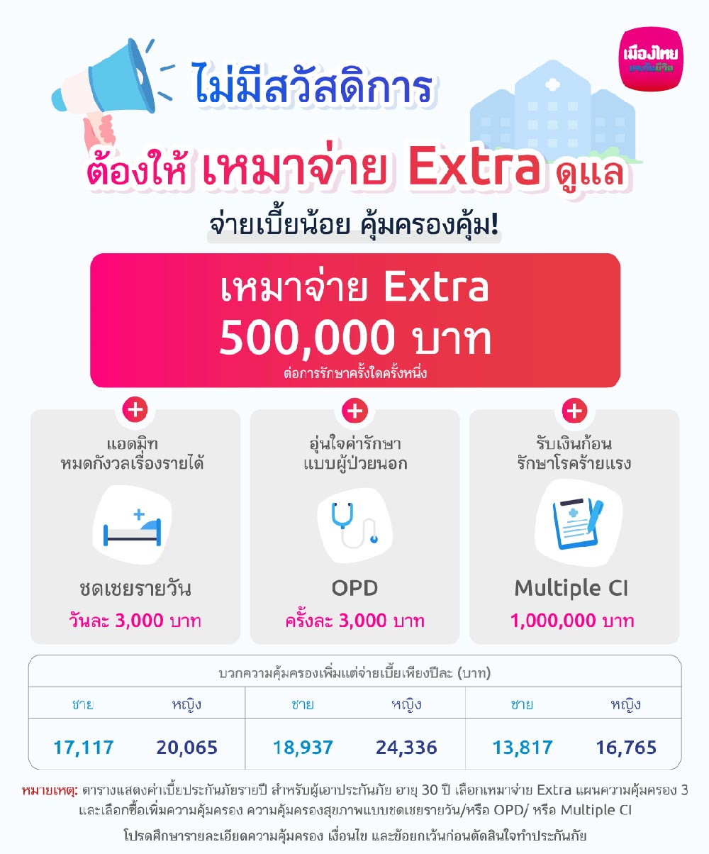 ประกันสุขภาพ