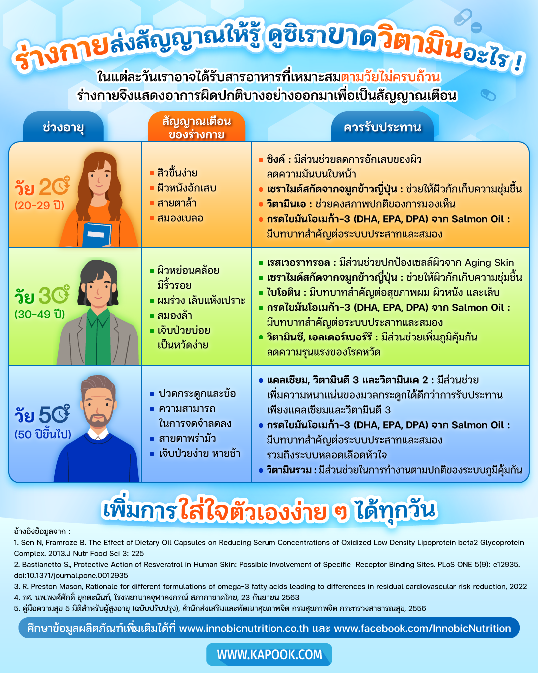 สัญญาณเตือนสุขภาพ