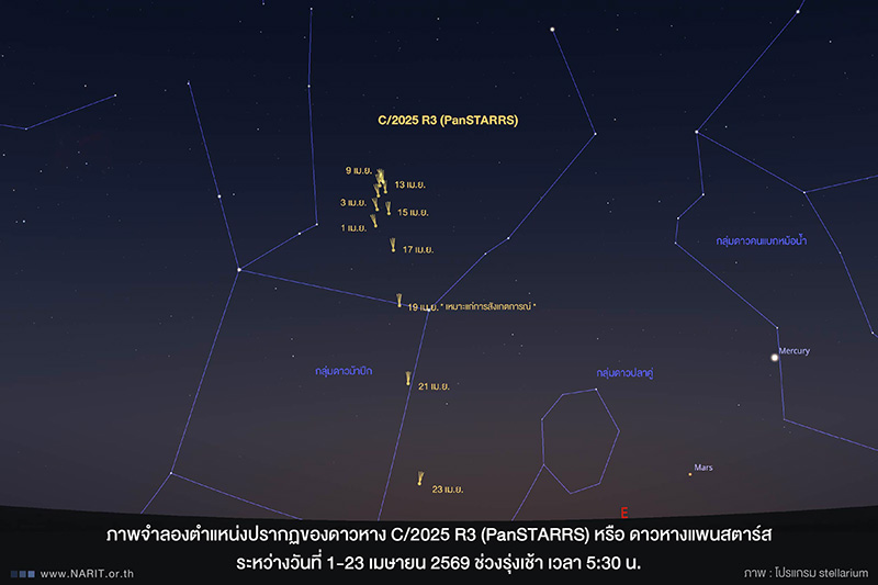 ดาวหาง 2569 เดือนเมษายน