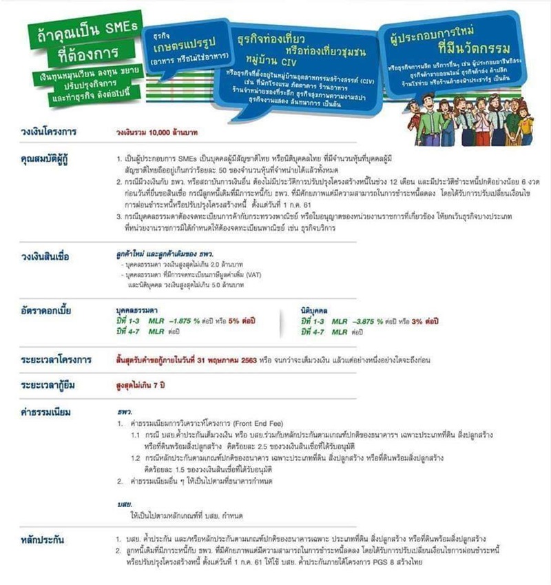 สินเชื่อรายเล็ก Extra Cash