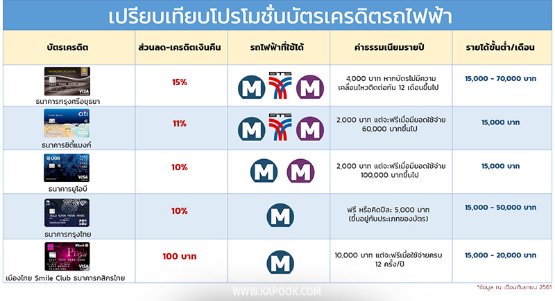บัตรเครดิต