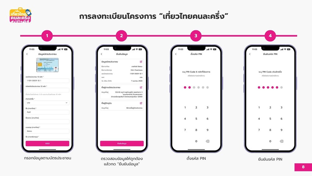 เที่ยวไทยคนละครึ่ง 2568 วิธีการลงทะเบียน