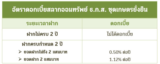 สลาก ธกส.