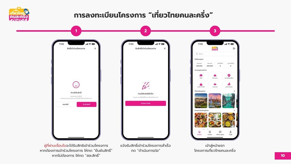 เที่ยวไทยคนละครึ่ง 2568 วิธีการลงทะเบียน