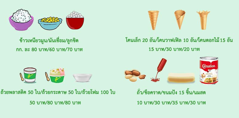 ร้านไอศกรีม เดลิเวอรี่