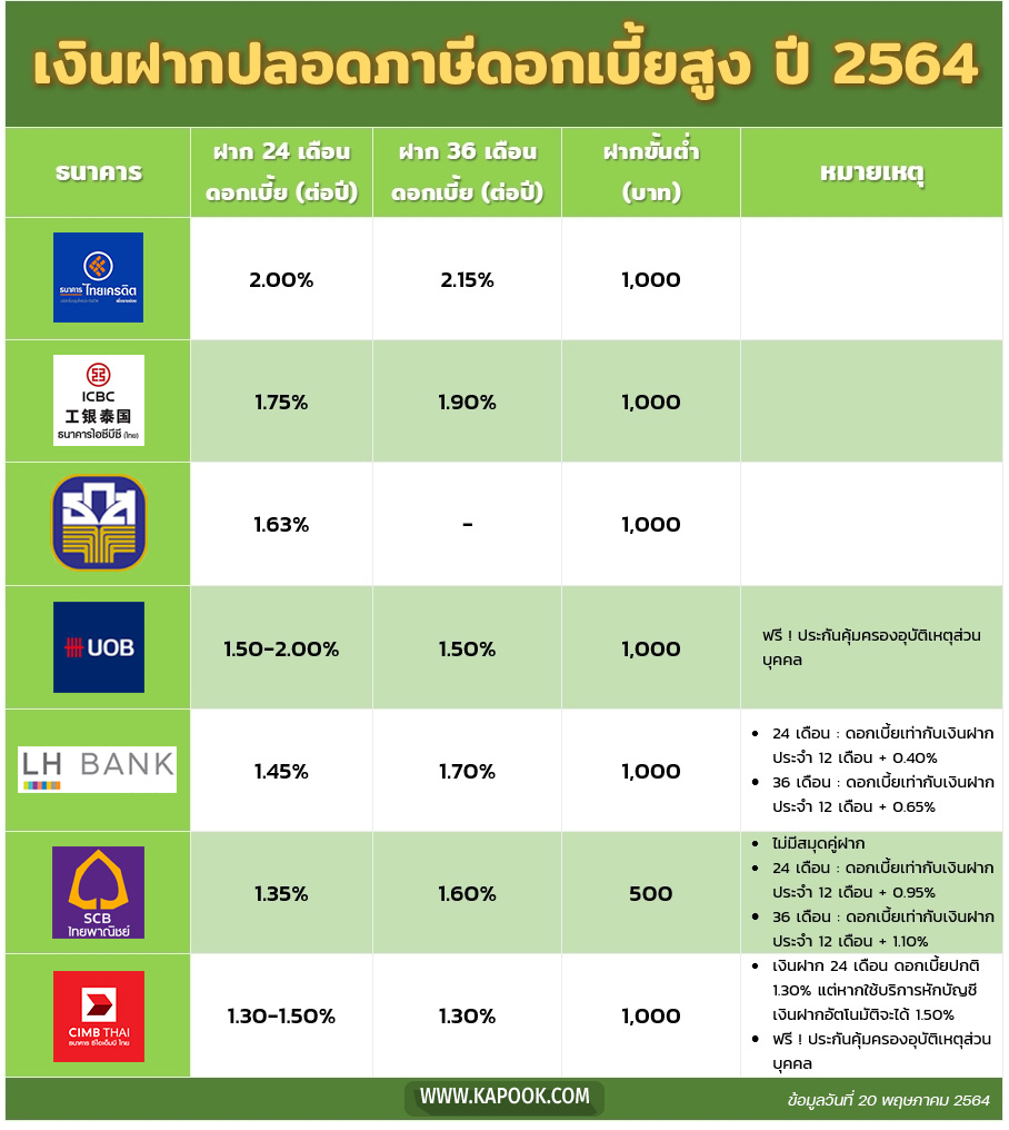 เงินฝากปลอดภาษี