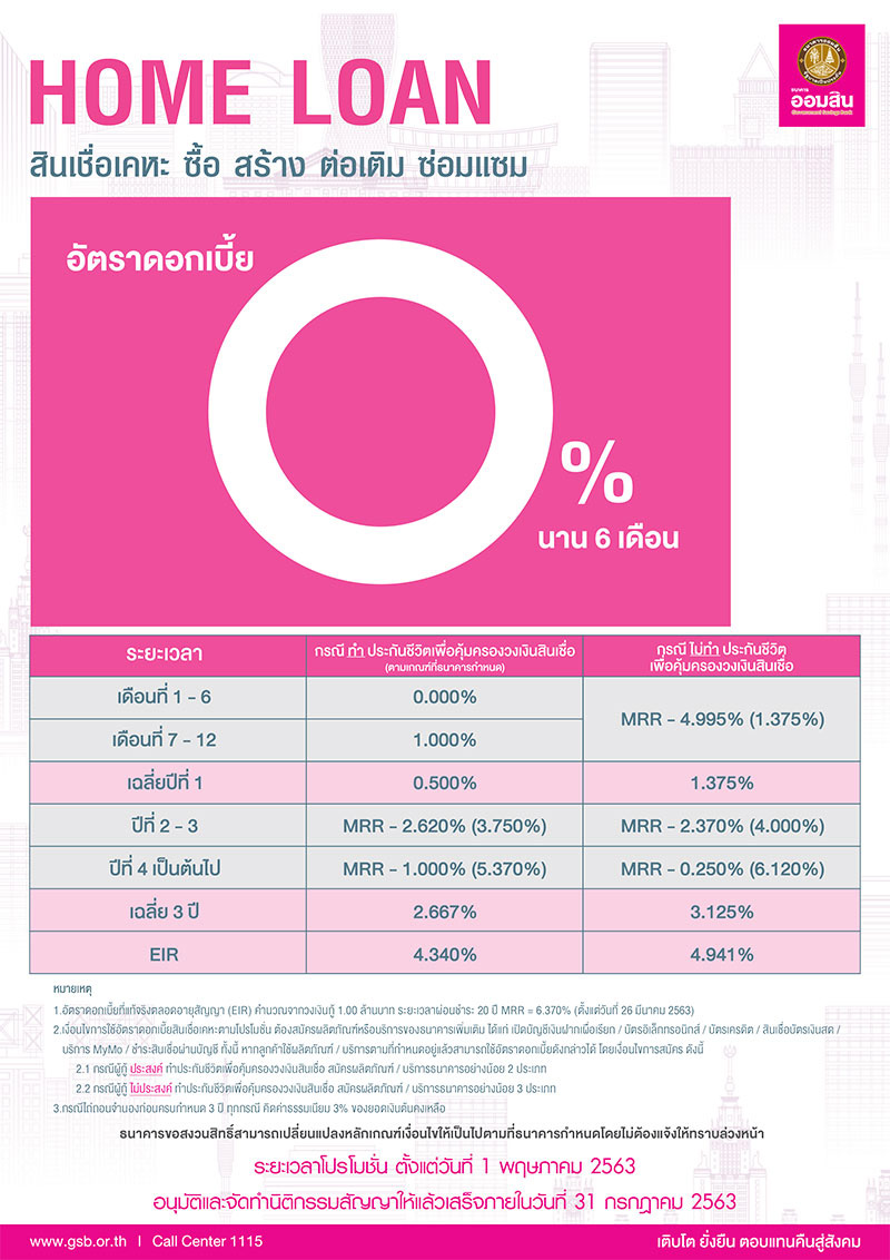 สินเชื่อเคหะ