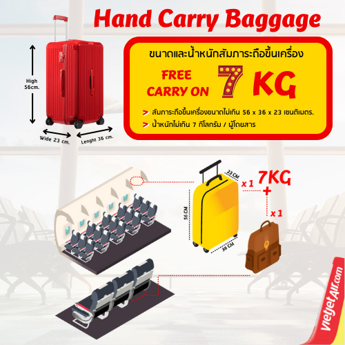ขนาดกระเป๋าถือขึ้นเครื่อง VietJet Air