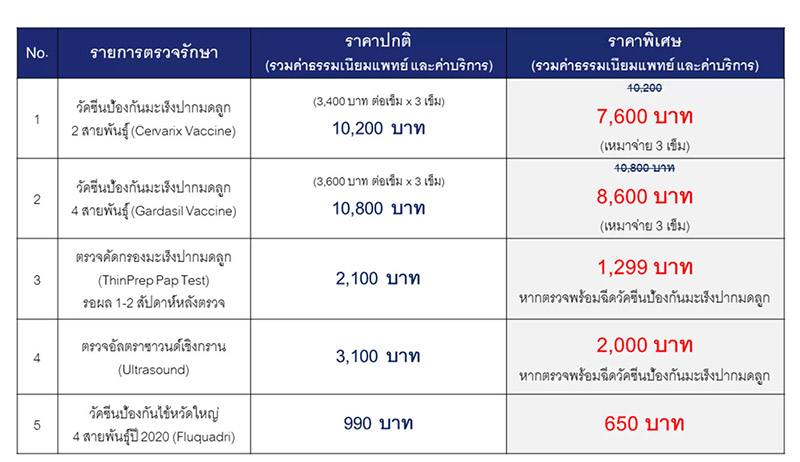 วัคซีน HPV