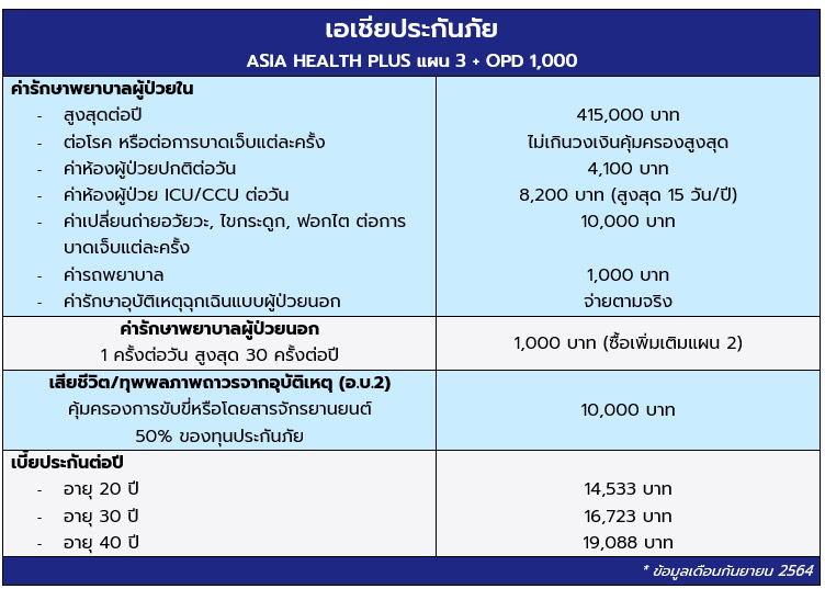 เอเชียประกันภัย