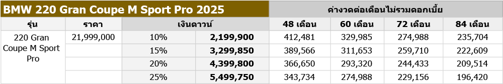 bmw 2 series gran coupe