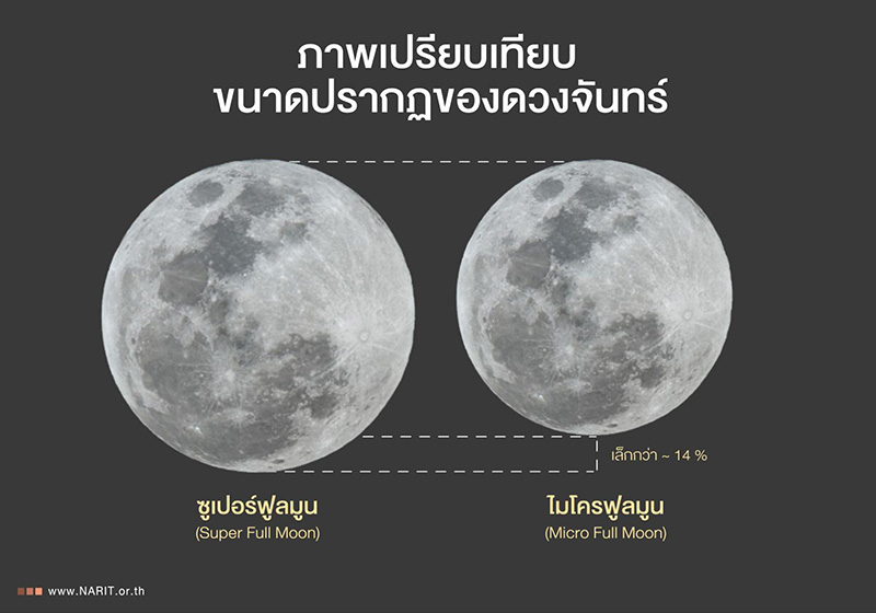 ไมโครบลูมูน วิสาขบูชา 2569