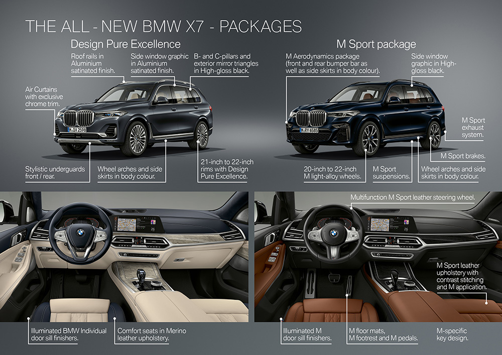 All New Bmw X7 เปิดตัว Motor Show 2019 ราคาเริ่มเท่ากับ Range Rover 3555