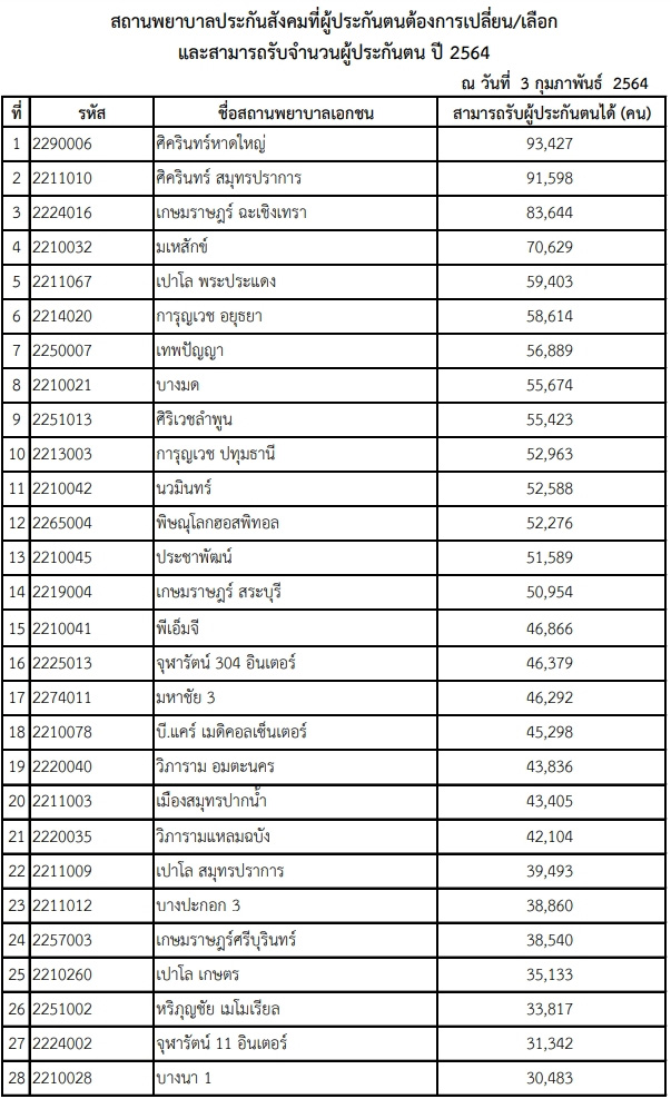 เปลี่ยนโรงพยาบาลประกันสังคม