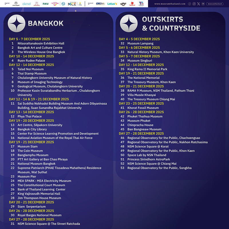 Night at the Museum Festival 2025 รายชื่อพิพิธภัณฑ์ 