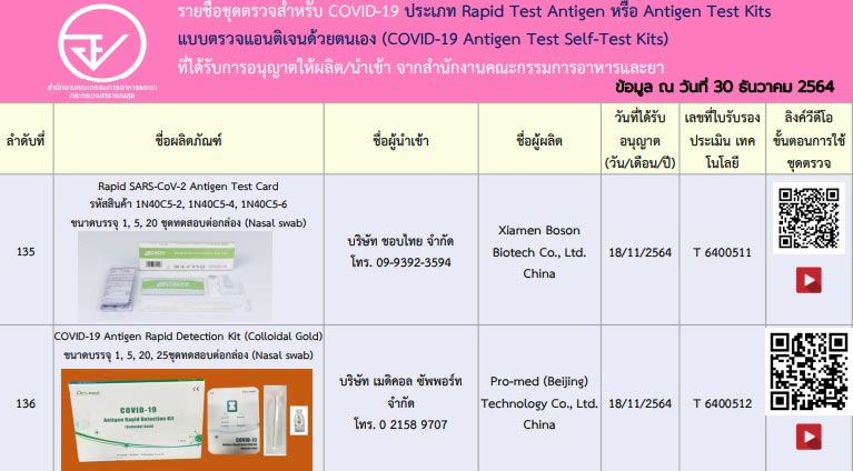 ชุดตรวจ ATK