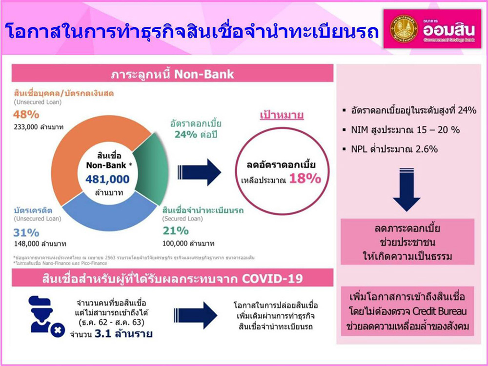 ออมสิน