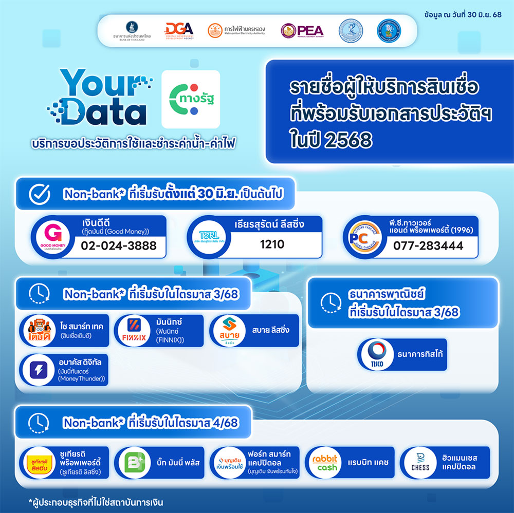 ขอสินเชื่อธนาคาร