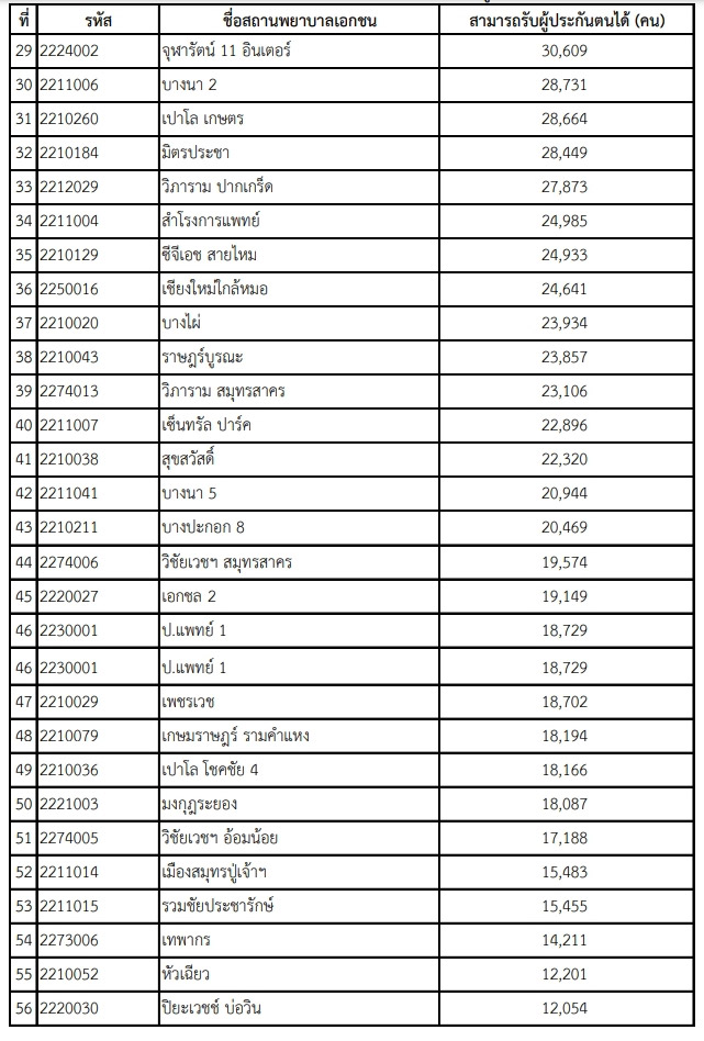 เปลี่ยนโรงพยาบาลประกันสังคม