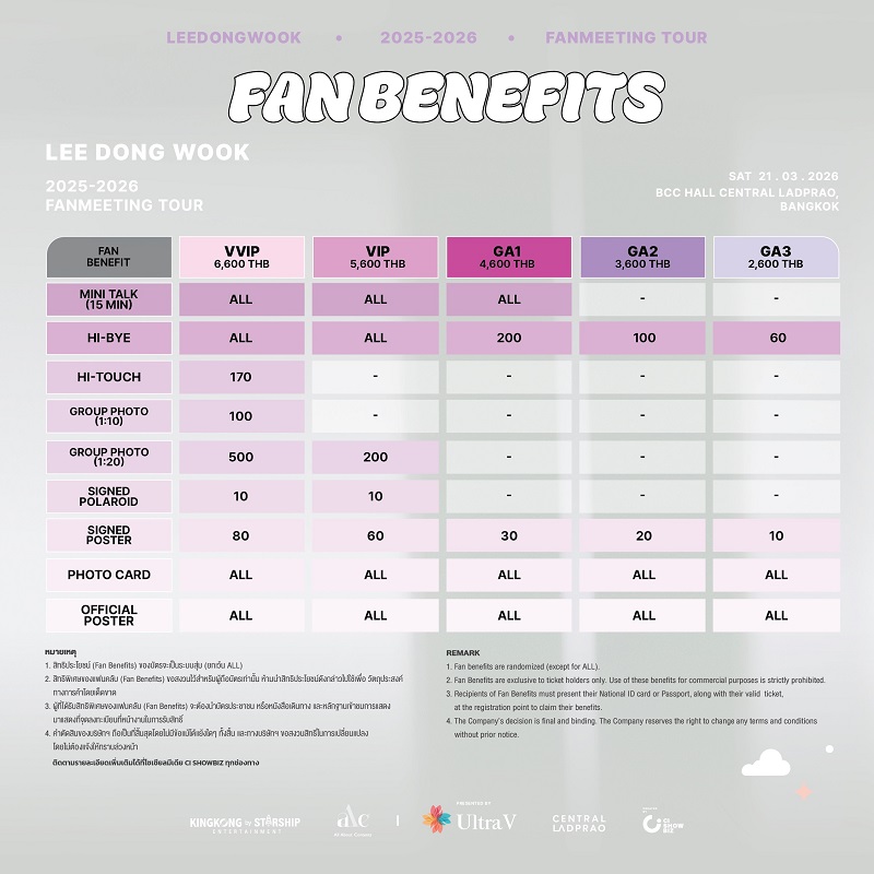 อีดงอุค แฟนมีตติ้ง Fan Benefit