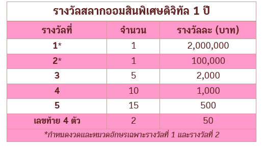 สลากออมสิน
