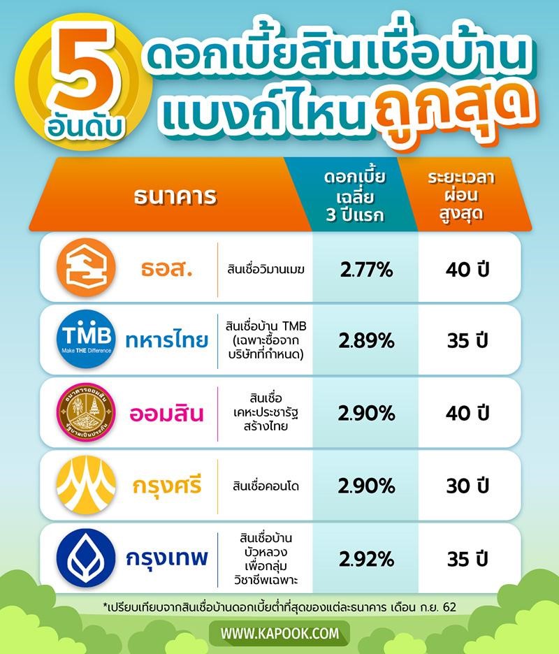 6 à¹€à¸«à¸• à¸œà¸¥à¸