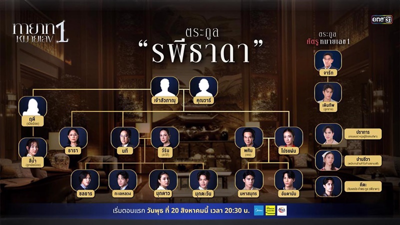 ทายาทหมายเลข 1 ผังความสัมพันธ์