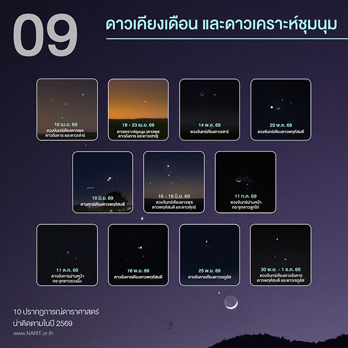 10 ปรากฏการณ์ดาราศาสตร์น่าติดตามในปี 2569