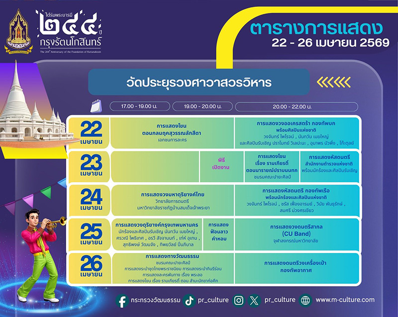 งานใต้ร่มพระบารมี 244 ปี กรุงรัตนโกสินทร์ การแสดง