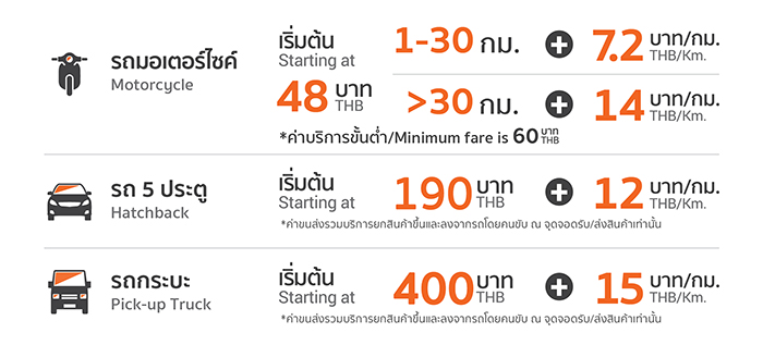 ส่งของบริษัทไหนดี