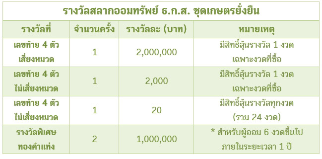 สลาก ธกส