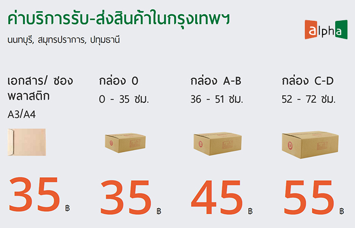 ส่งของบริษัทไหนดี