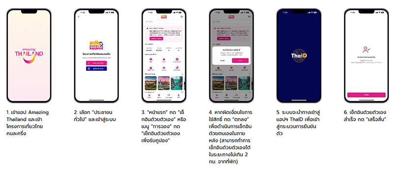 เที่ยวไทยคนละครึ่ง 2568 การเช็กอินด้วยตัวเอง เพื่อรับคูปองอาหาร/ท่องเที่ยว